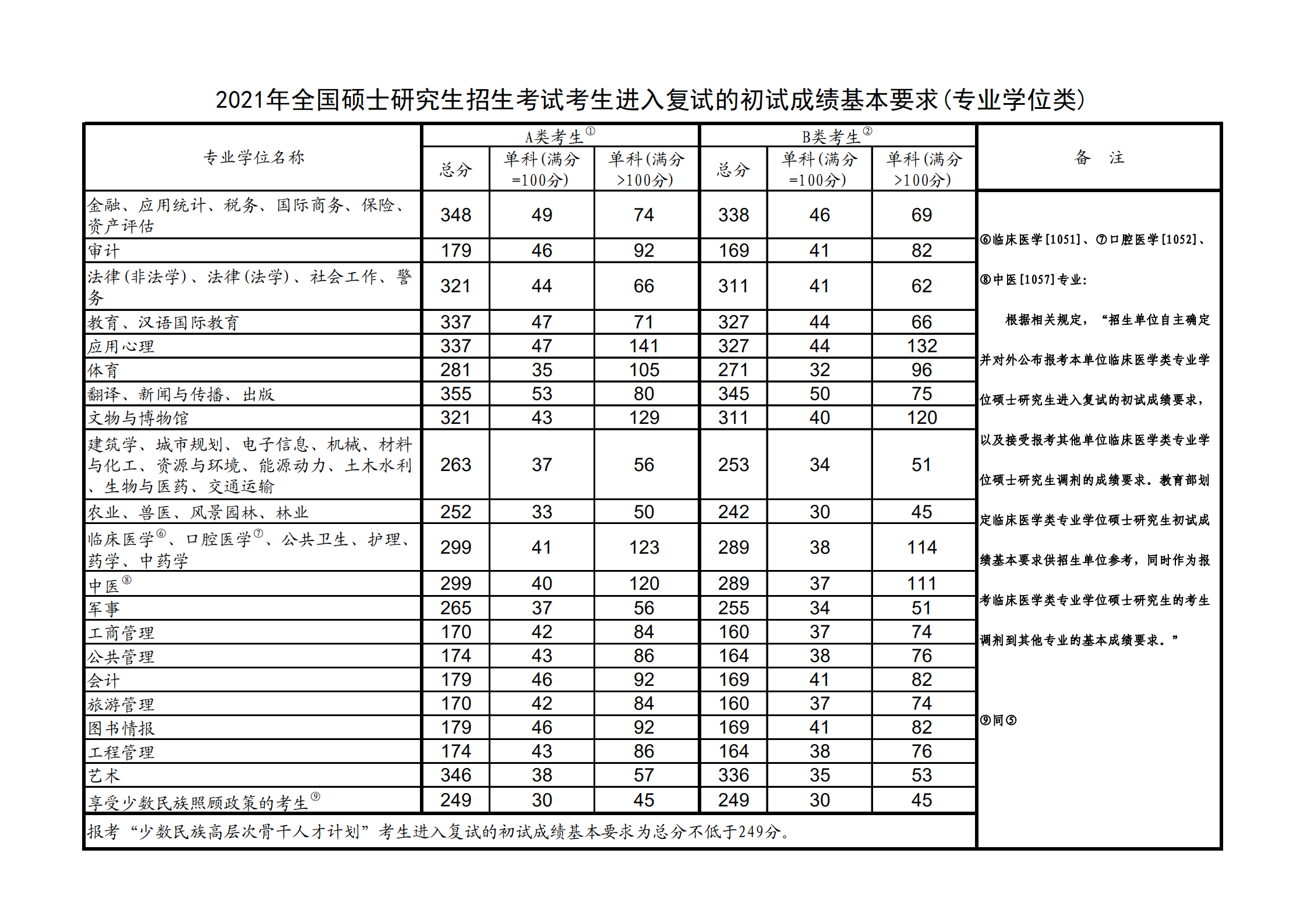 2021中华女子学院研究生分数线一览表（含2019-2020历年复试）