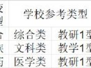 西藏自治区大学排名（武书连最新版）